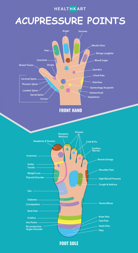 Acupressure Points To Promote Good Health · HealthKart